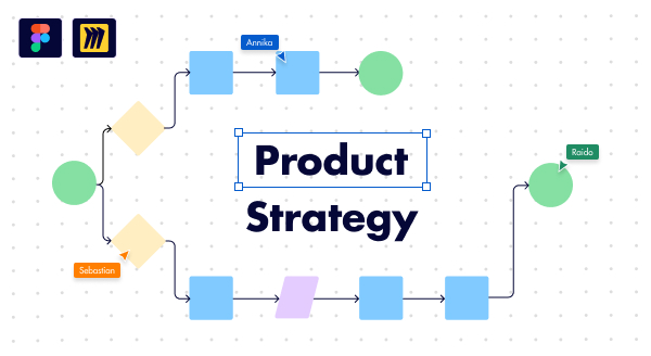 Product Strategy Image