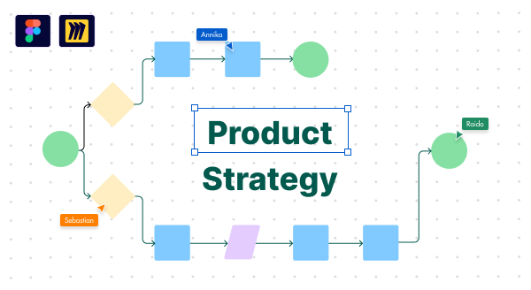 Product Strategy Image